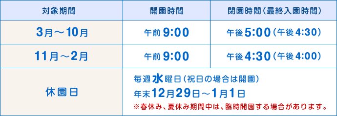 3月～10月 午前9：00/午後5：00（午後4：30）
11月～2月 午前9：00/午後4：30（午後4：00）
休園日 毎週水曜日（祝日の場合は開園）/年末12月29日～1月1日 ※春休み、夏休み期間中は、臨時開園する場合があります。
