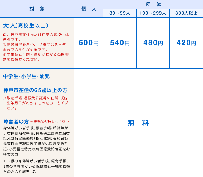 大人（高校生以上） [個人]600円 / [30～99人]540円 / [100～299人]480円 / [300人以上]420円
中学生・小学生・幼児・兵庫県在住の65歳以上の方・障害者の方 無料